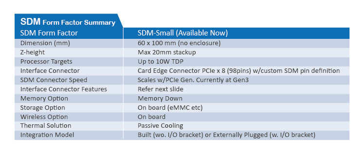 SDM_SPEC-03