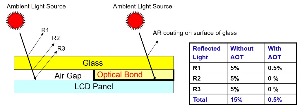 Litemax AOT Reduce Reflection